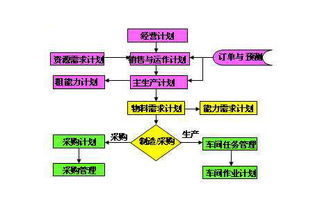 工厂企业pmc管理中生产计划编制和安排标准要点