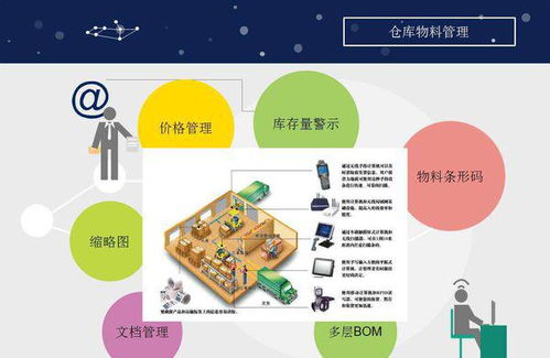 工厂仓库物料管理要求是什么