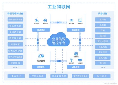 企业能源管控云平台助力工厂实现能源精细化管理建设智慧工厂 安科瑞 顾烊宇