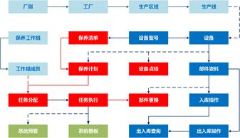 设备管理从业者必看 设备管理