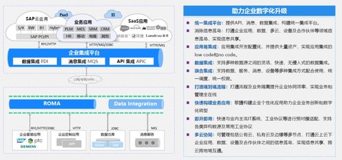 中软国际ctsp云服务加速企业数智再造,创新升级