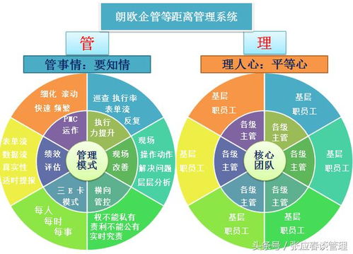 工厂管理突围之道