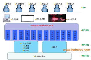 iw数字化工厂智能云管理平台,iw数字化工厂智能云管理平台生产厂家,iw数字化工厂智能云管理平台价格