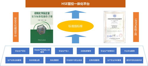 化工企业安全生产智能化解决方案