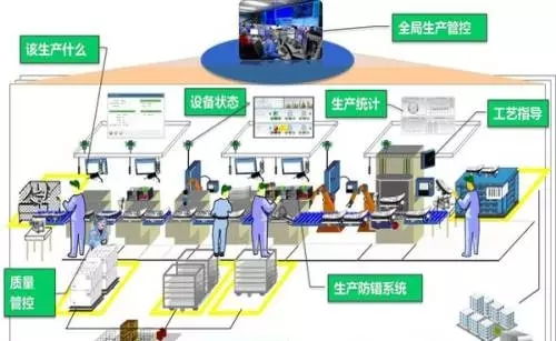 精益生产让工厂车间管理简单易行