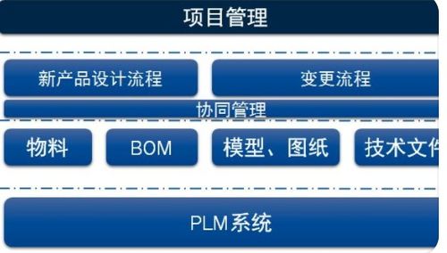 开源工业软件 获取工业级plm系统源码指南
