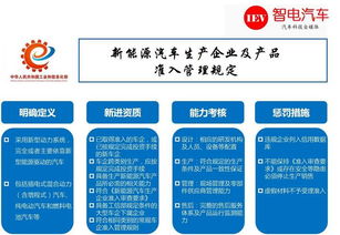 2017新能源车产业4大政策大解读