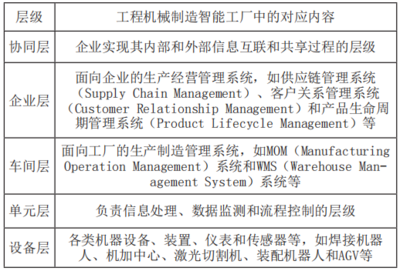 【典型案例】三一汽车智能工厂通用数据采集系统研发与应用实践