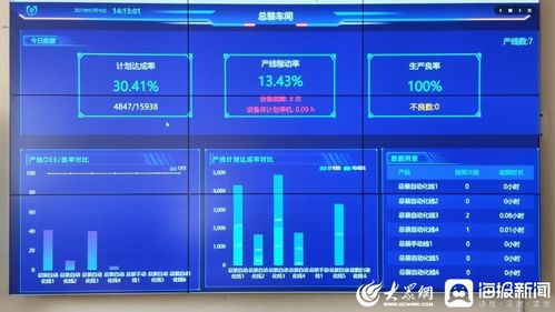 数字化透明工厂,激活实体产业动力