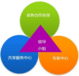 我所认识的人力资源管理