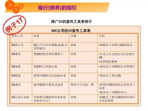 5s教程漫画,你应该知道从哪里改善工厂现场环境