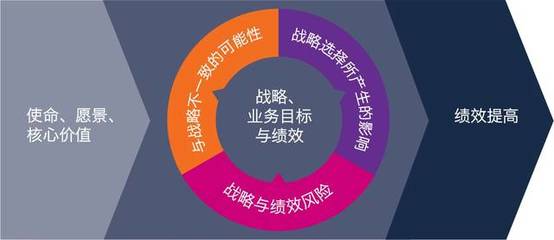 【甫瀚咨询 快报】COSO发布《企业风险管理-战略与绩效的整合》新框架