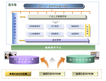 影子工厂是什么?