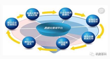 浅谈信息技术对企业管理的影响