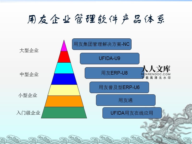 用友ERP-U8简介及系统管理