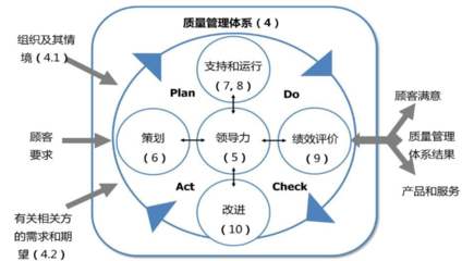 企业的质量竞争力主要体现在哪些方面?