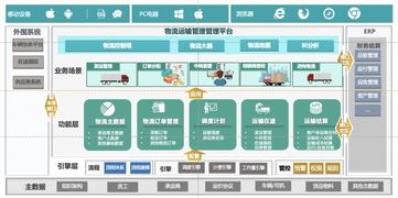 智能云推出供应链控制塔解决方案,解决物流业小散乱差现状