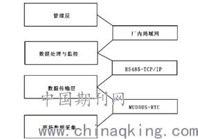 打印预览