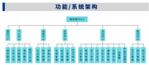 案例 食品加工企业管理智能化 应用云平台实现企业管理一体化运转