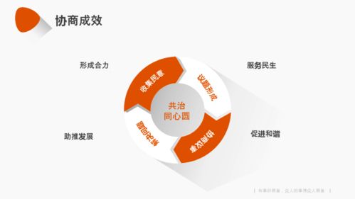 黄巷街道广石家园社区 三聚焦 为民工作法 协商助力解决民生问题