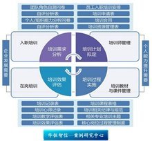 企业培训体系