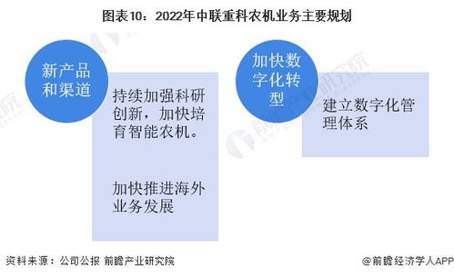 干货 2022年中国农业机械行业龙头企业分析 中联重科 农机产品类型丰富