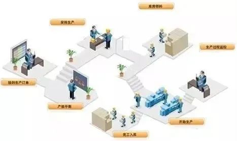 印刷厂生产乱象怎么解决