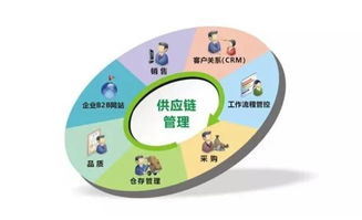 降低制造业成本,这7个坑跳不得