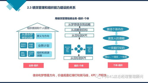 企业管理培训课件 阿里巴巴组织能力建设