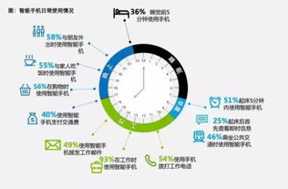 移动企业服务产品的市场是巨大泡沫 还是真风口