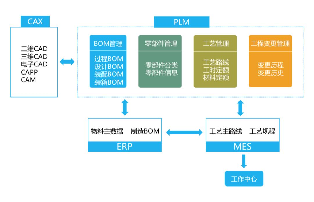 哪些公司在为制造业企业提供智能工厂解决方案?