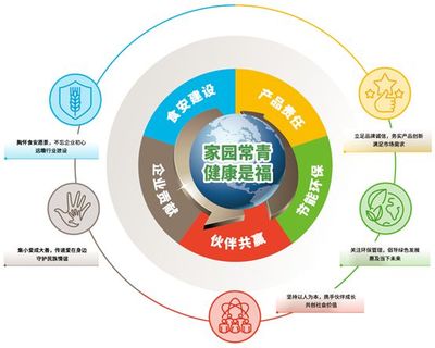 推进可持续健康发展:康师傅将举办"绿色运营成果分享&媒体工厂探访"活动