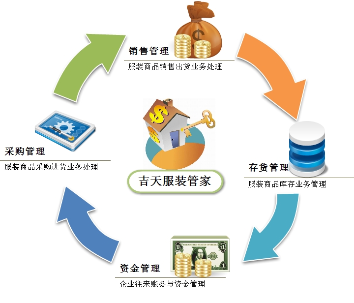 吉天科技-让您的企业管理更简易