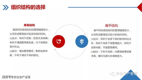 企业管理培训课件