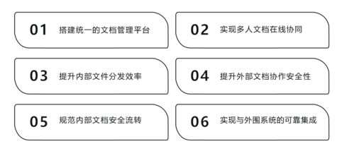 2024年度上市公司数字化转型最佳实践丨青岛啤酒 统一文档管理平台奠定企业非结构化数据资产管理基石