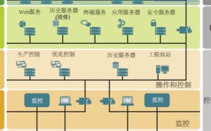 西安站 黄鹏 adi公司产品在工业控制领域中的应用 1