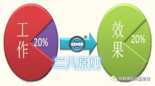 企业管理黄金方法论 管理 执行,流程 简化 精辟